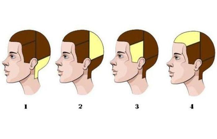 Классические стрижки для мужчин на средние волосы