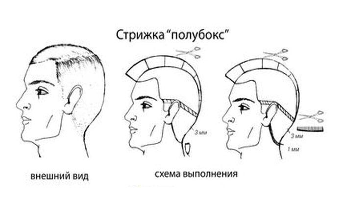 стрижка 4 насадкой