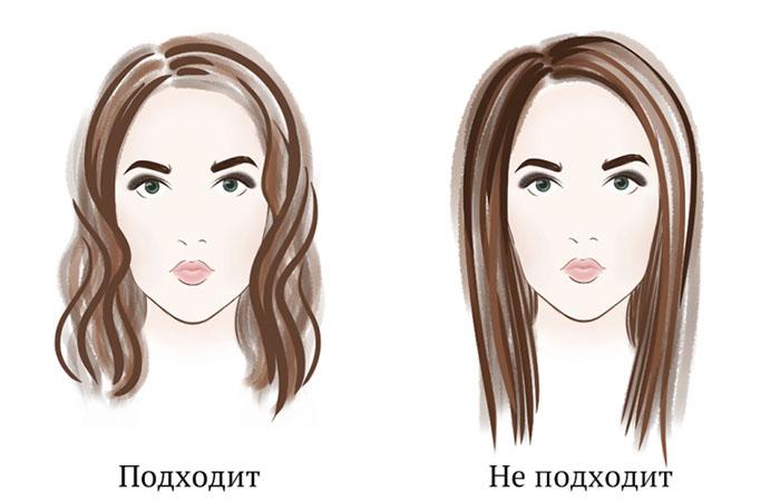 Как выбрать стрижку по форме лица: гайд от экспертов Kawaicat