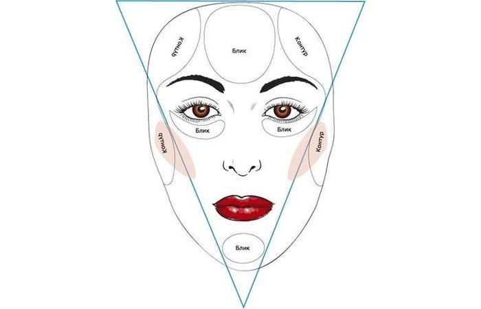Перевернутый треугольник лицо стрижки