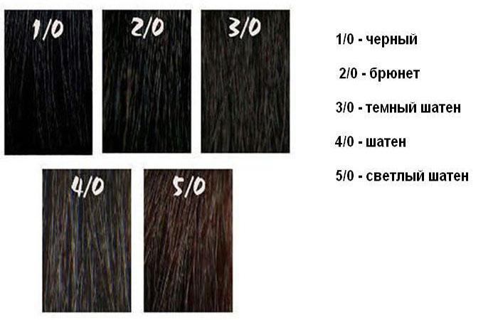 Как мужчине покрасить волосы в черный цвет в домашних условиях